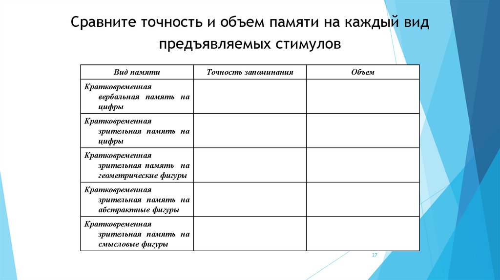 Сравните точность и объем памяти на каждый вид предъявляемых стимулов