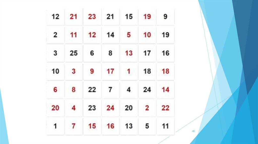 Работа 6. Оценка скорости переключения внимания по таблицам Горбова-Шульте