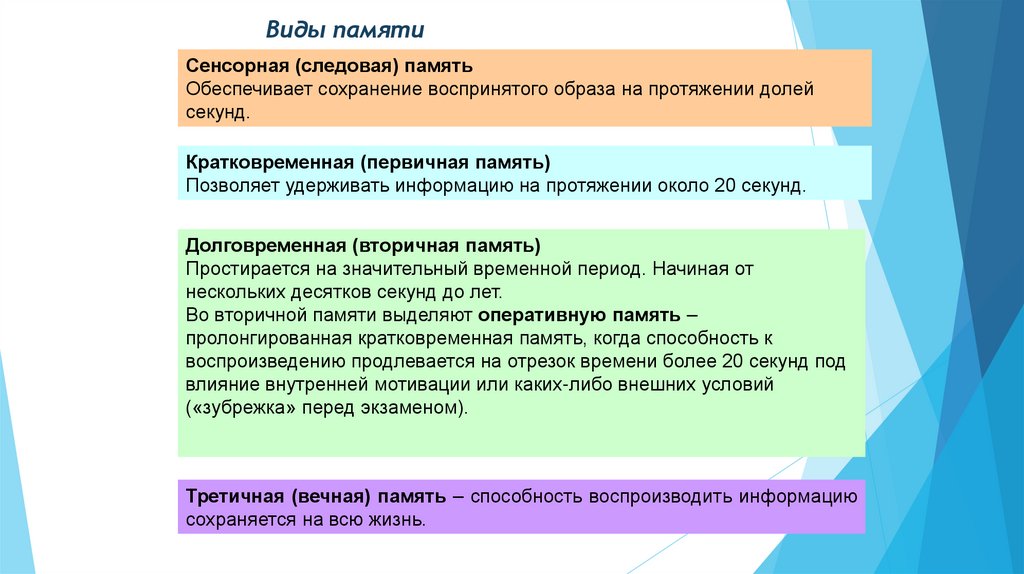 Виды памяти