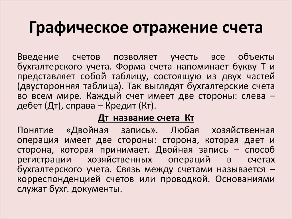 Графическое отражение счета