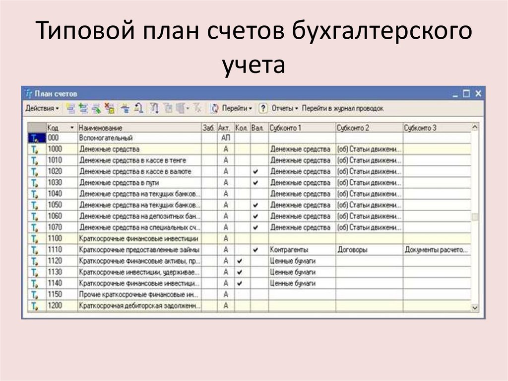 Типовой план счетов бухгалтерского учета