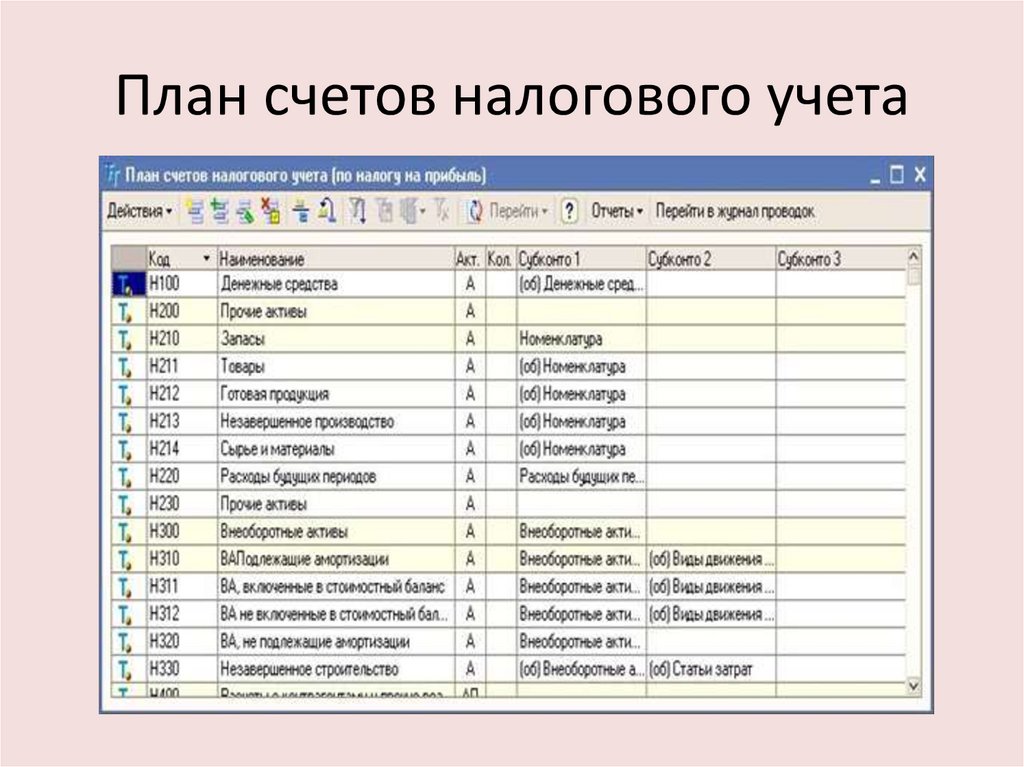 План счетов налогового учета