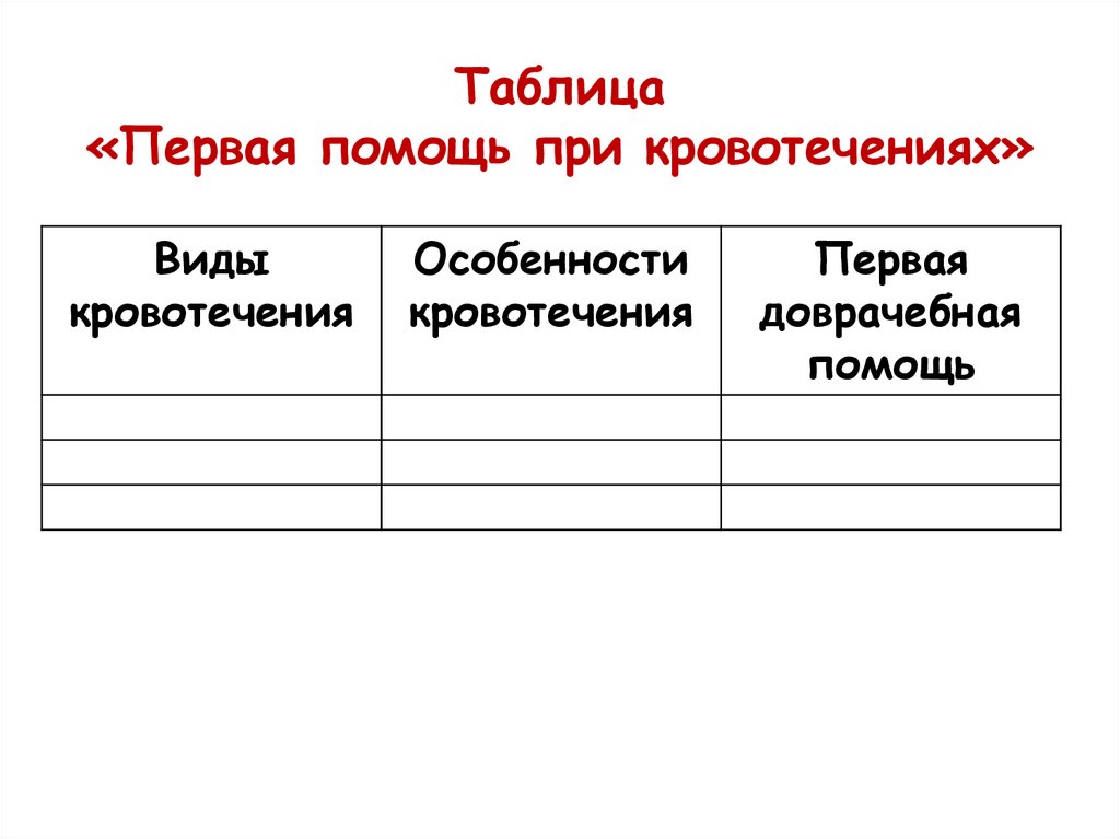 Таблица «Первая помощь при кровотечениях»