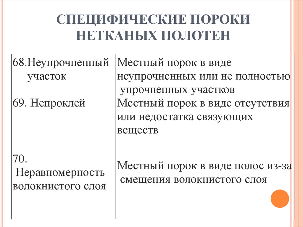 СПЕЦИФИЧЕСКИЕ ПОРОКИ НЕТКАНЫХ ПОЛОТЕН