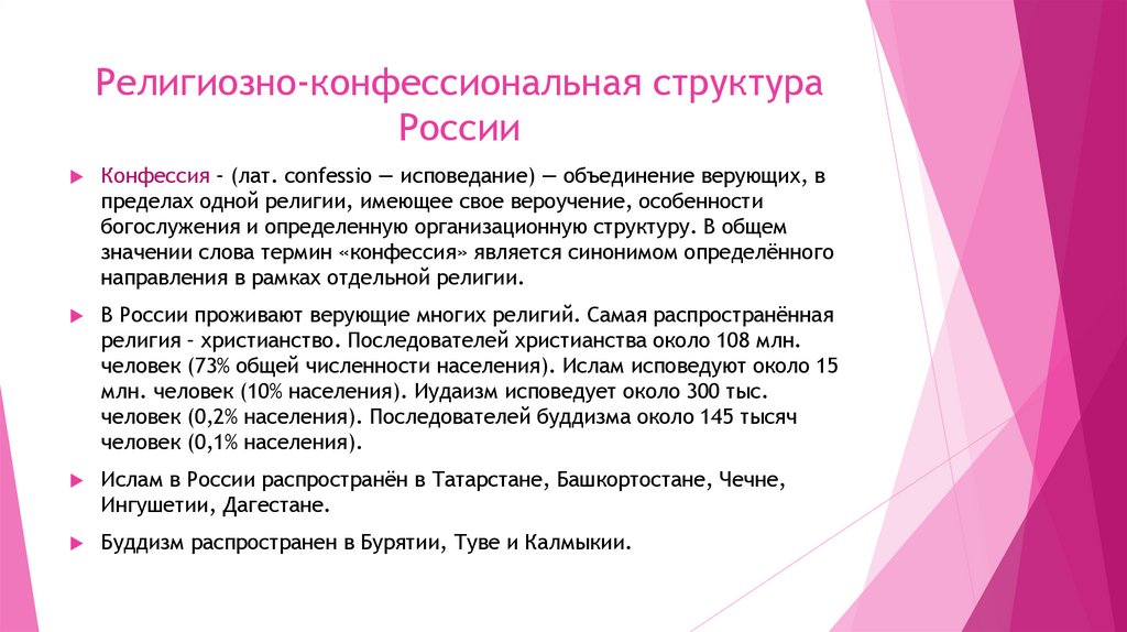 Религиозно-конфессиональная структура России