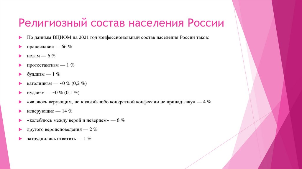 Религиозный состав населения России