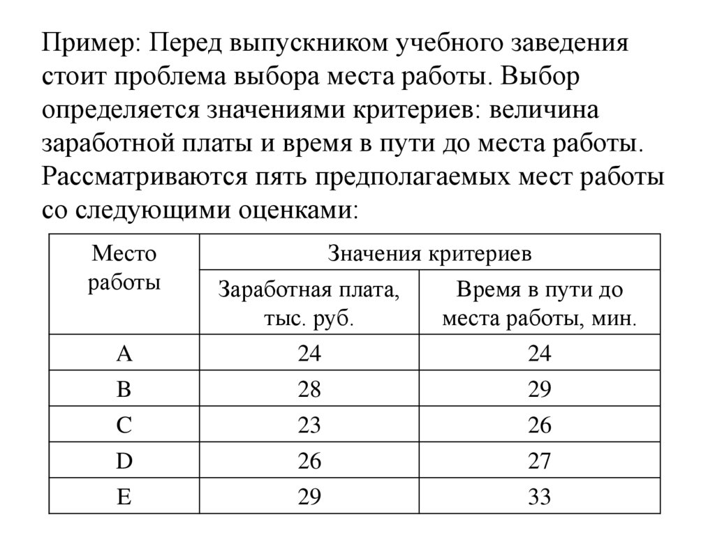 Пример: Перед выпускником учебного заведения стоит проблема выбора места работы. Выбор определяется значениями критериев: