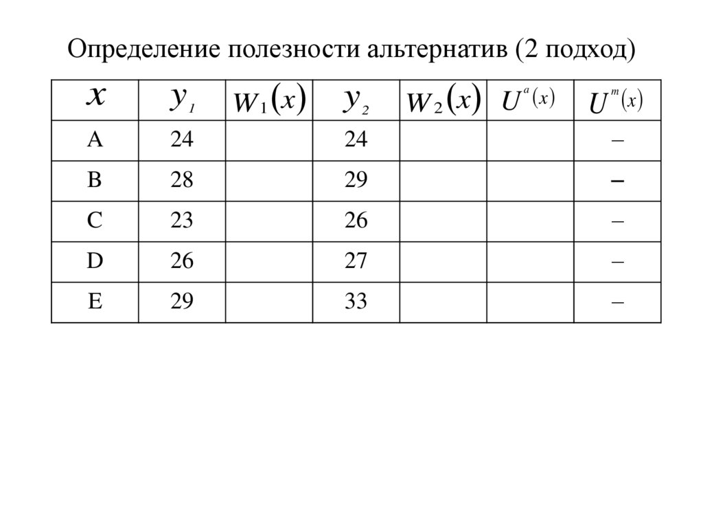 Определение полезности альтернатив (2 подход)