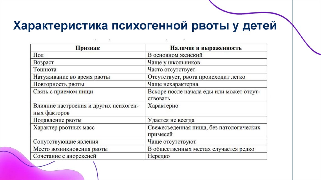 Характеристика психогенной рвоты у детей