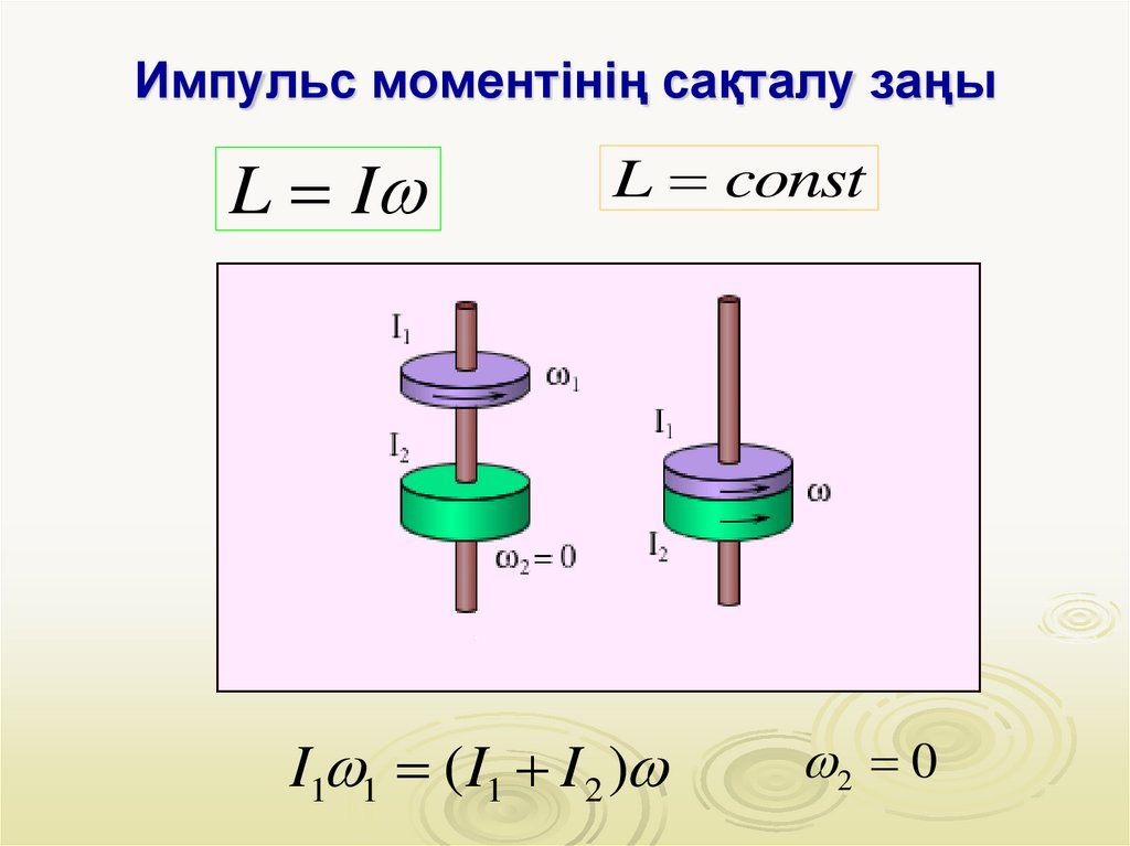 Импульс моментінің сақталу заңы