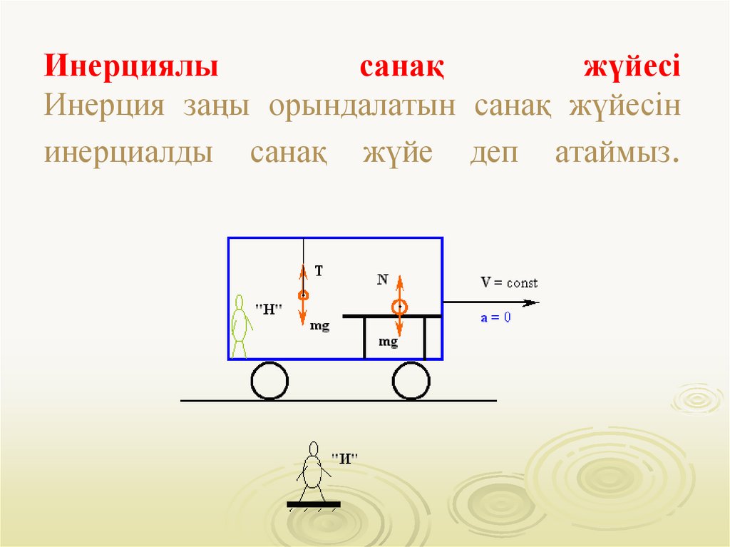 Инерциялы санақ жүйесі Инерция заңы орындалатын санақ жүйесін инерциалды санақ жүйе деп атаймыз.