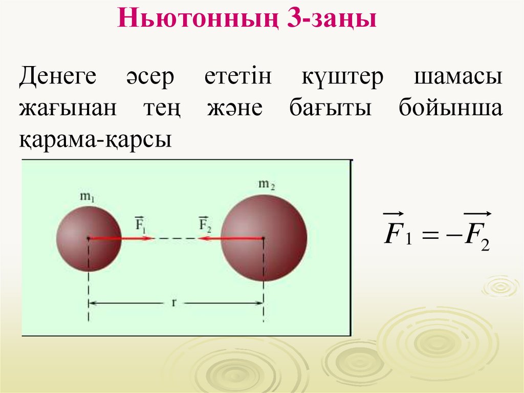 Ньютонның 3-заңы