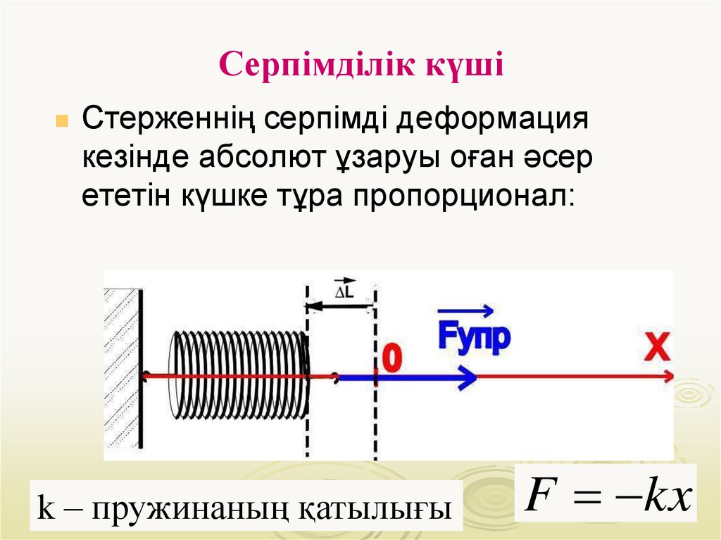 Серпімділік күші