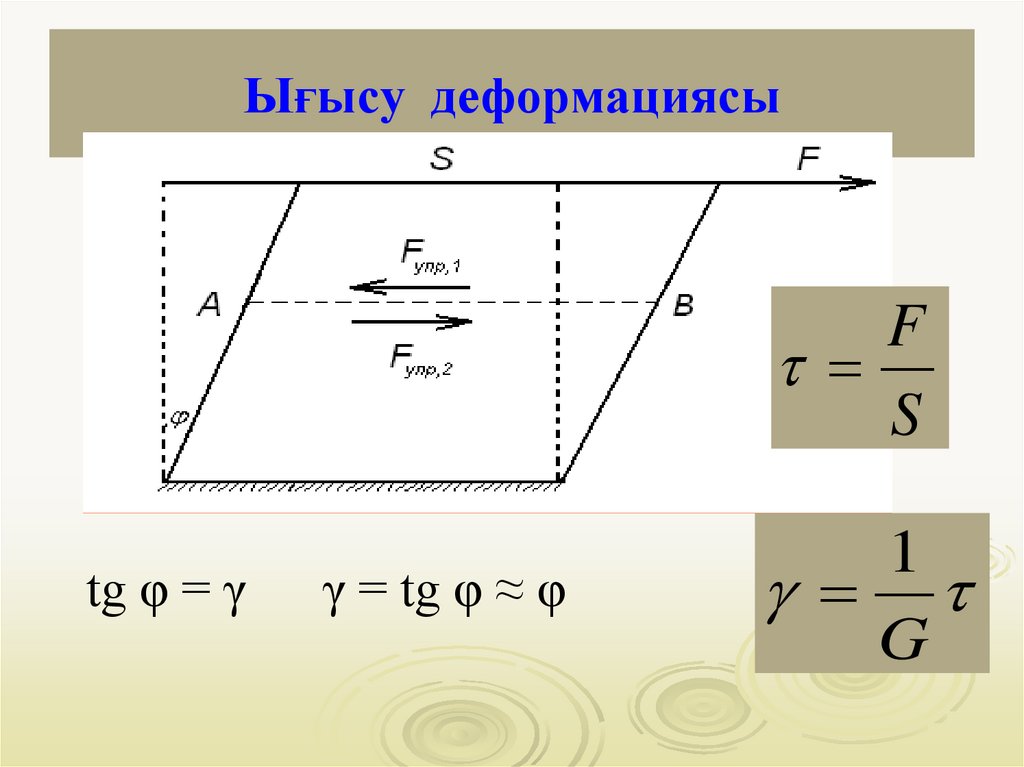 Ығысу деформациясы