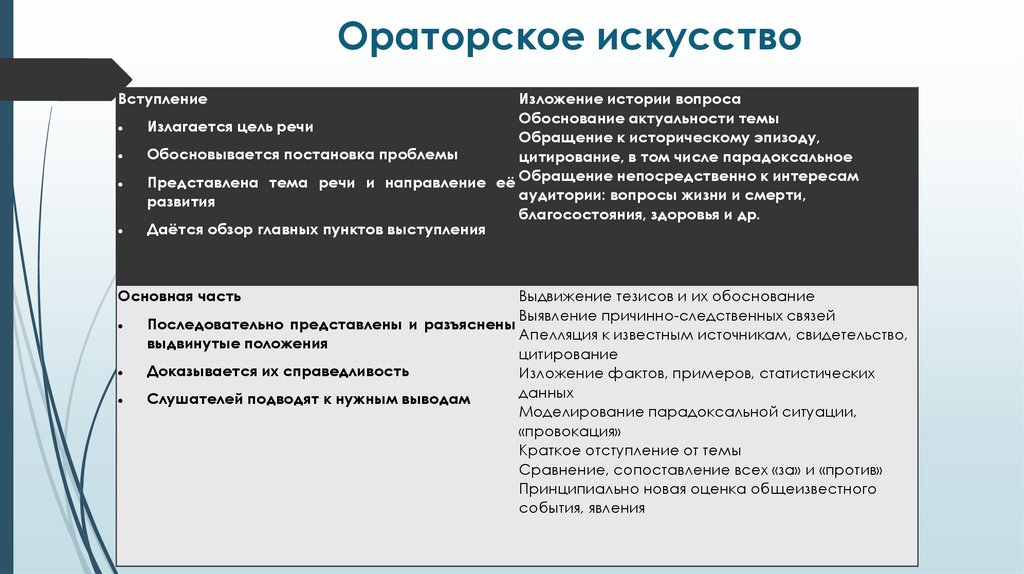 Ораторское искусство