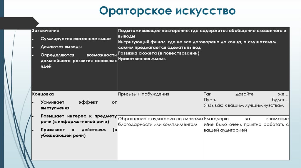 Ораторское искусство