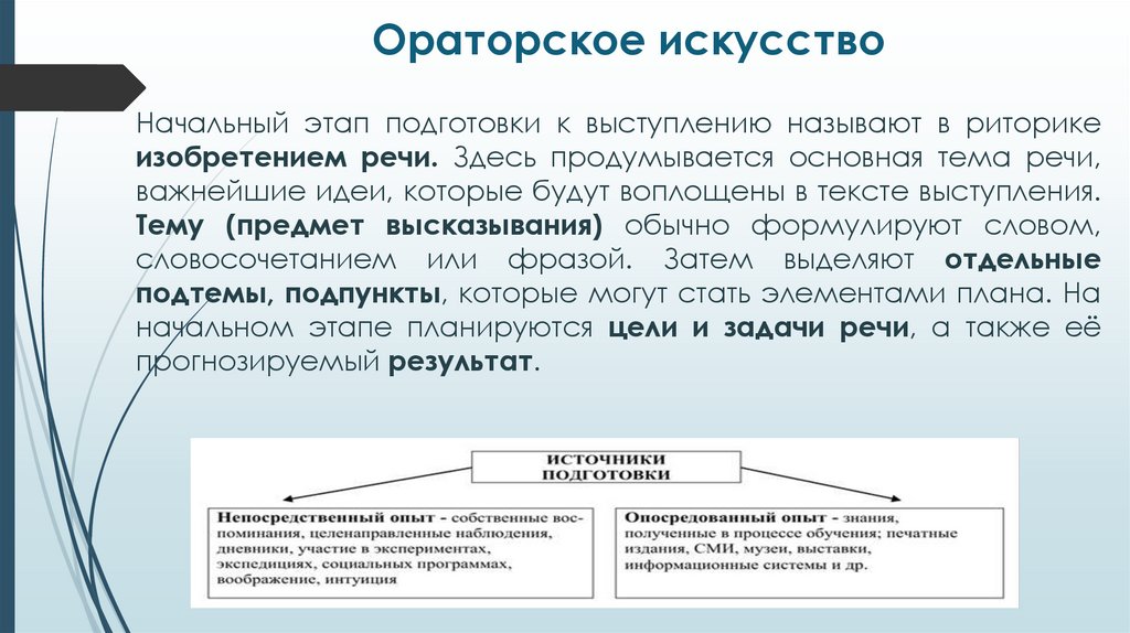 Ораторское искусство