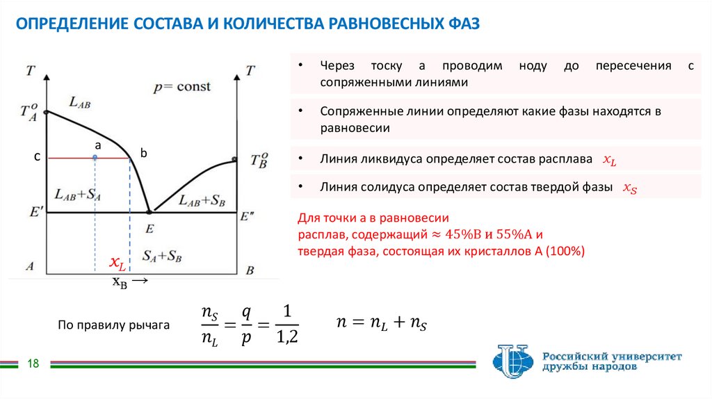 ТЕРМИЧЕСКИЙ АНАЛИЗ