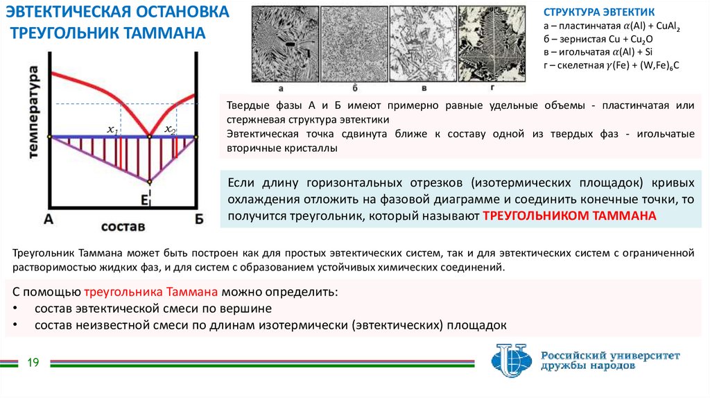 ТЕРМИЧЕСКИЙ АНАЛИЗ