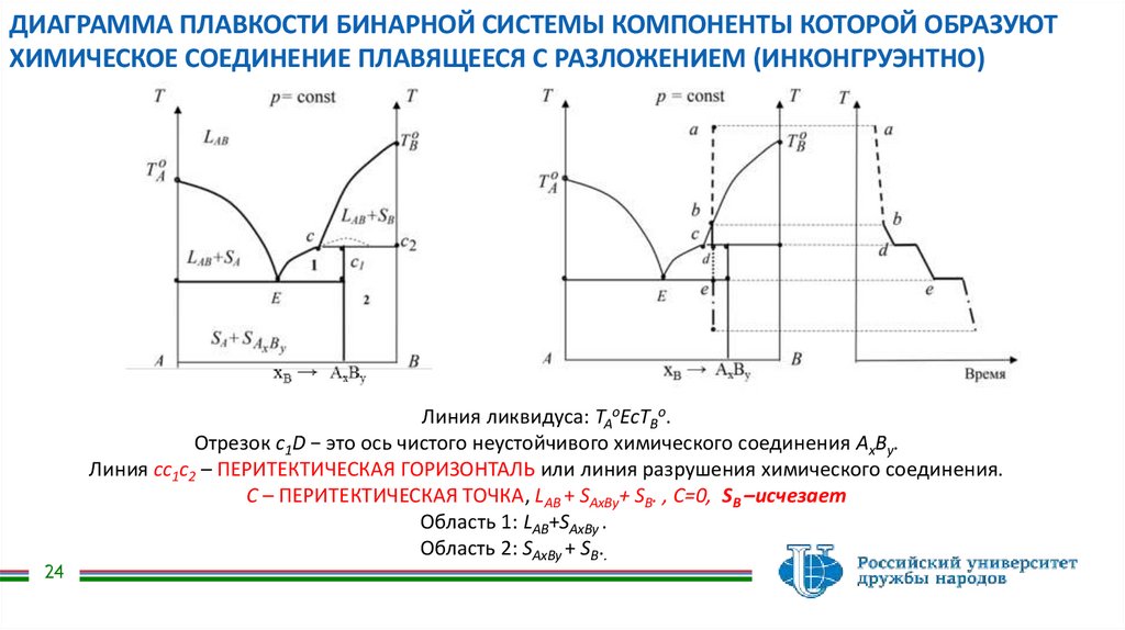 ТЕРМИЧЕСКИЙ АНАЛИЗ