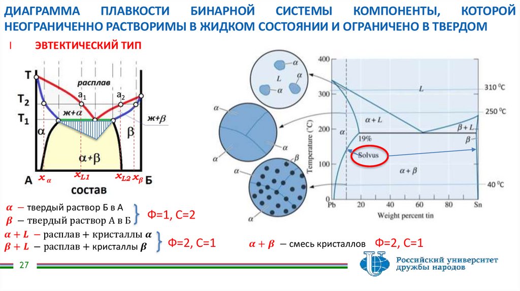 ТЕРМИЧЕСКИЙ АНАЛИЗ