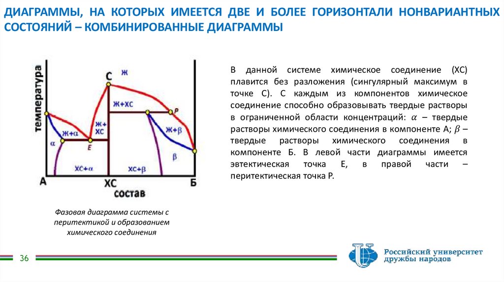 ТЕРМИЧЕСКИЙ АНАЛИЗ