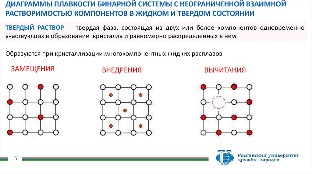 ДИАГРАММЫ ПЛАВКОСТИ БИНАРНОЙ СИСТЕМЫ С НЕОГРАНИЧЕННОЙ ВЗАИМНОЙ РАСТВОРИМОСТЬЮ КОМПОНЕНТОВ В ЖИДКОМ И ТВЕРДОМ СОСТОЯНИИ