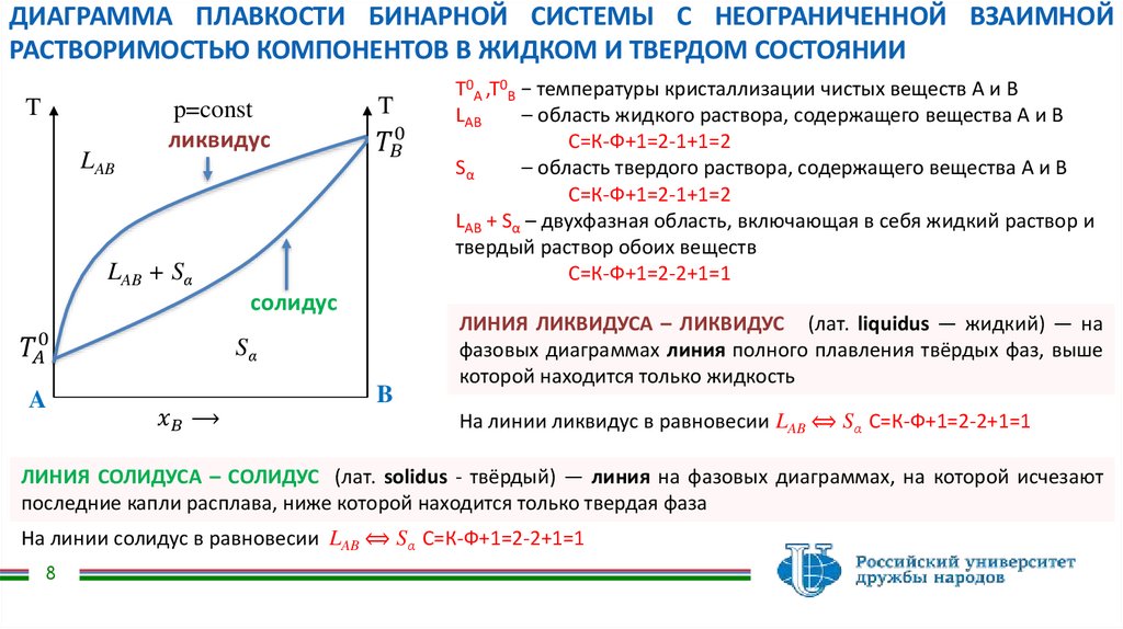 ДИАГРАММА ПЛАВКОСТИ БИНАРНОЙ СИСТЕМЫ С НЕОГРАНИЧЕННОЙ ВЗАИМНОЙ РАСТВОРИМОСТЬЮ КОМПОНЕНТОВ В ЖИДКОМ И ТВЕРДОМ СОСТОЯНИИ