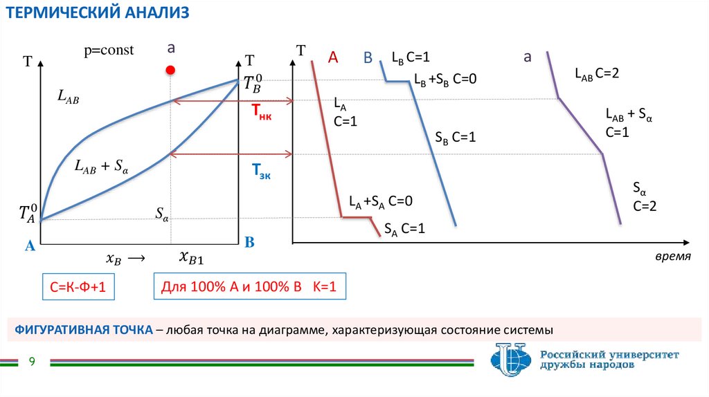 ТЕРМИЧЕСКИЙ АНАЛИЗ