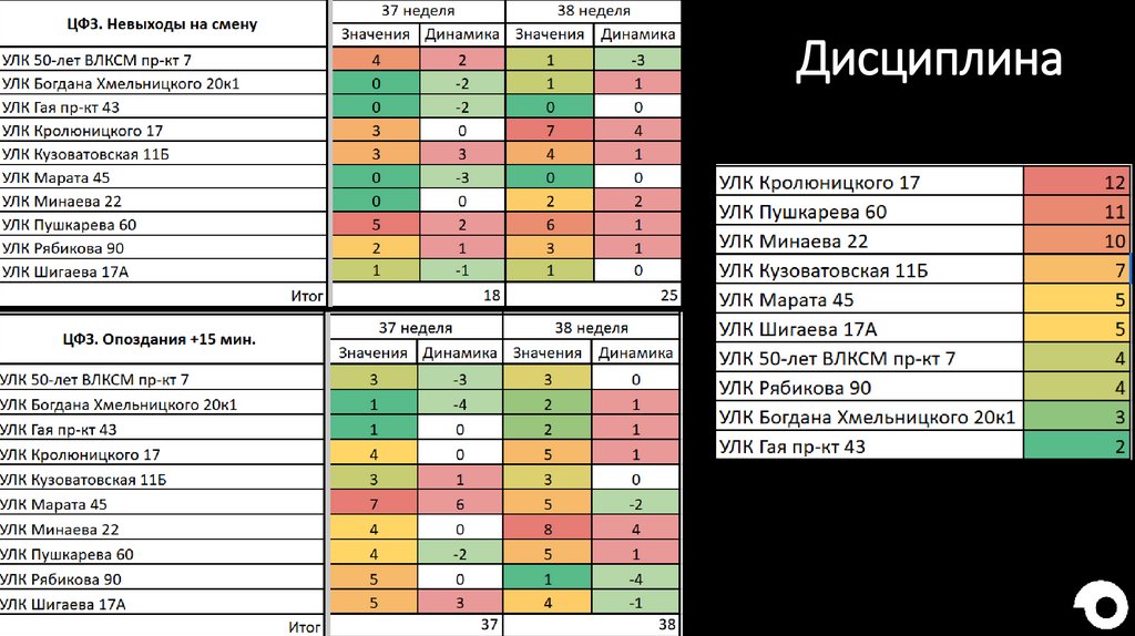 Дисциплина