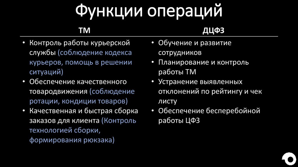 Функции операций