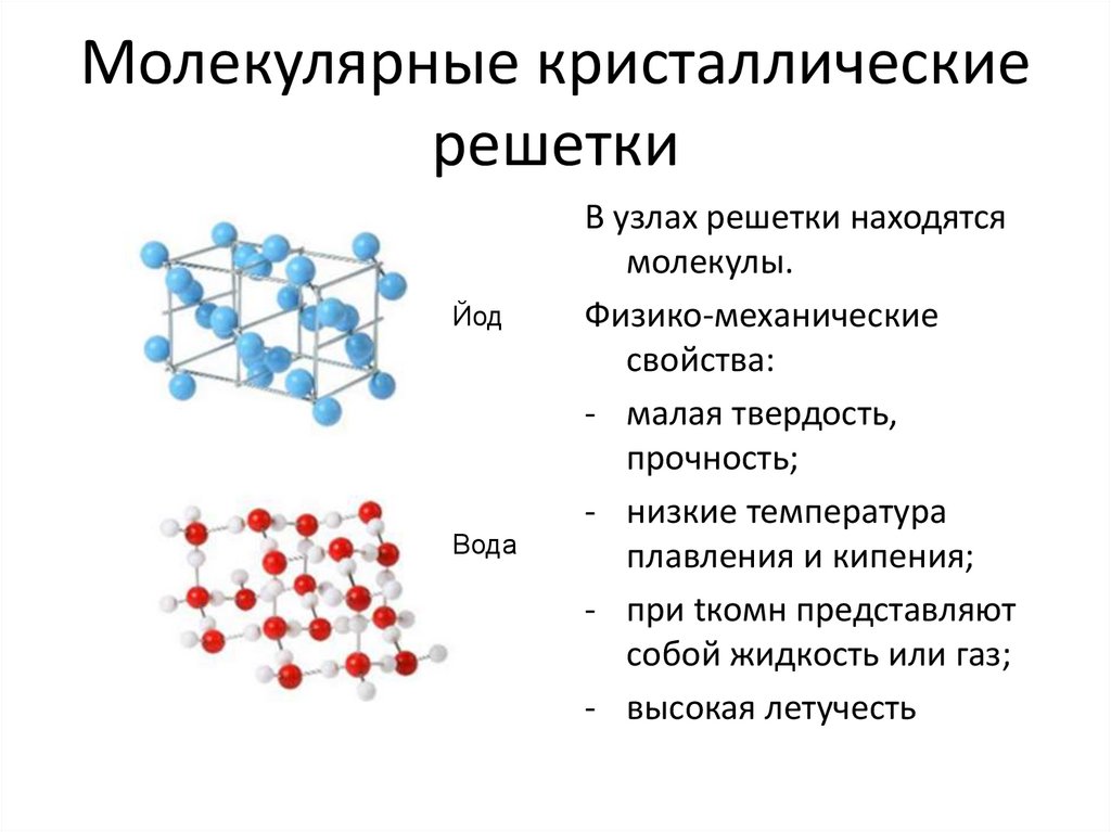 Молекулярные кристаллические решетки