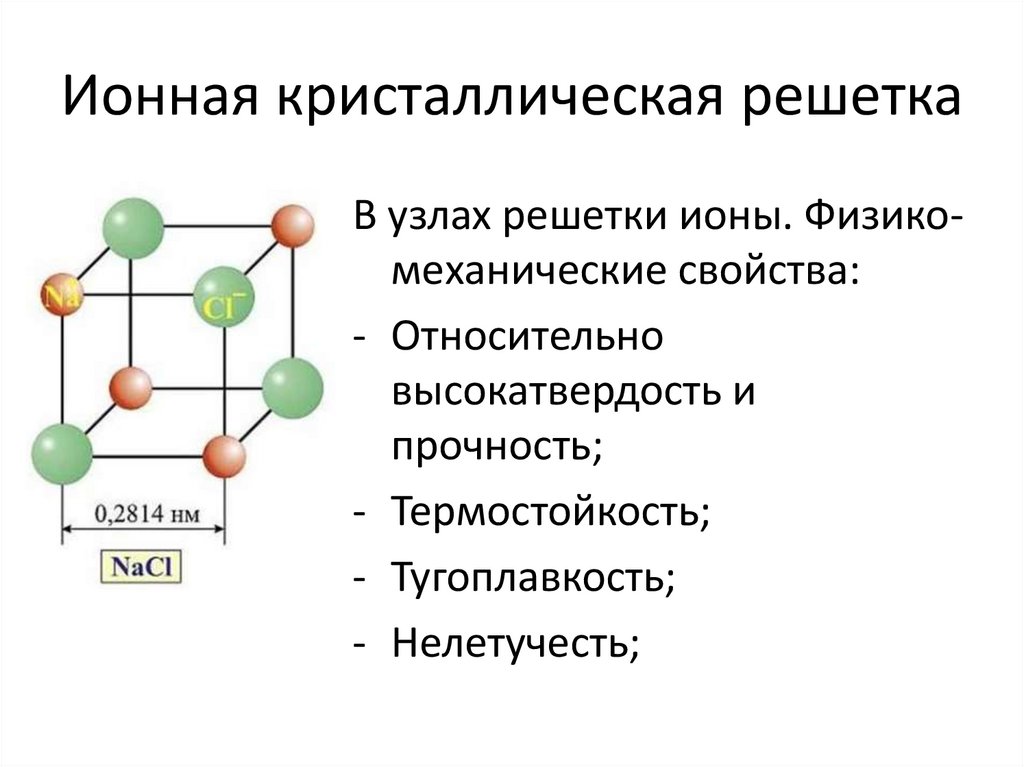 Ионная кристаллическая решетка