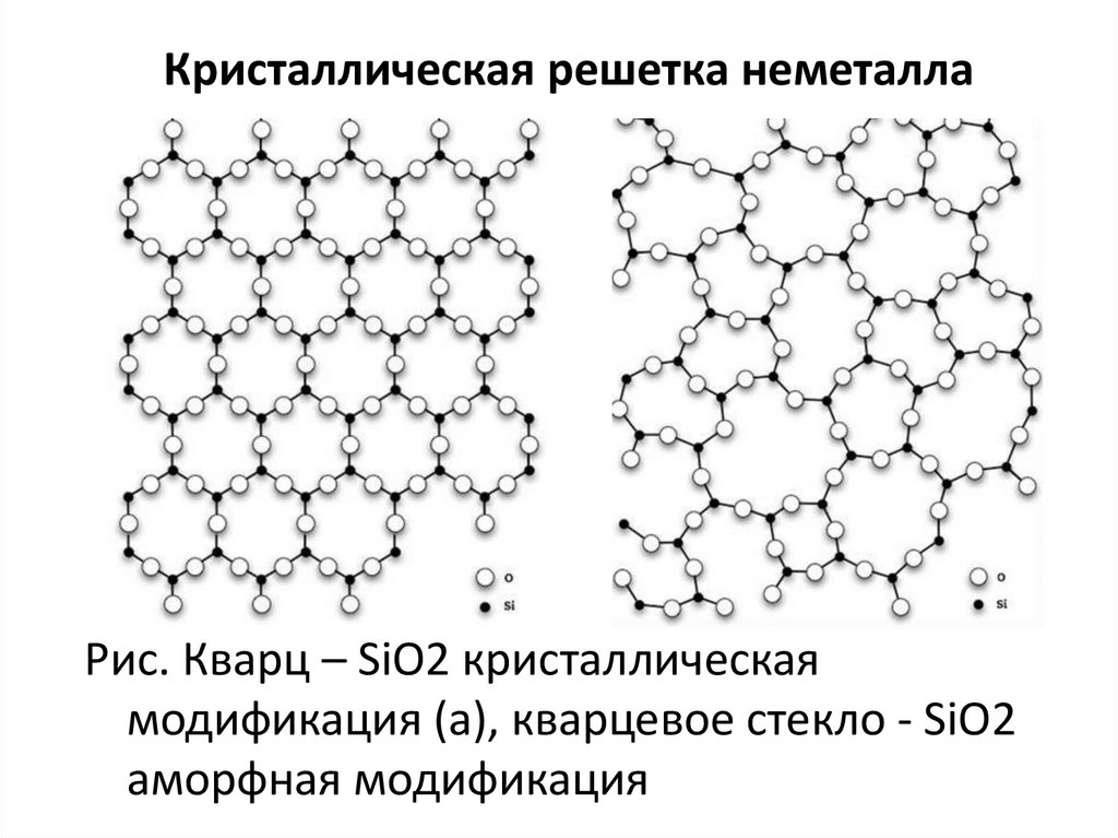 Кристаллическая решетка неметалла