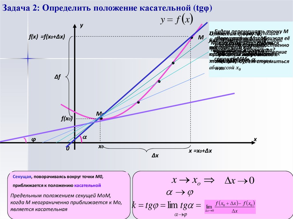 Задача 2: Определить положение касательной (tgφ)