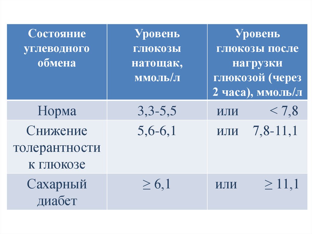 Обмен фруктозы и галактозы