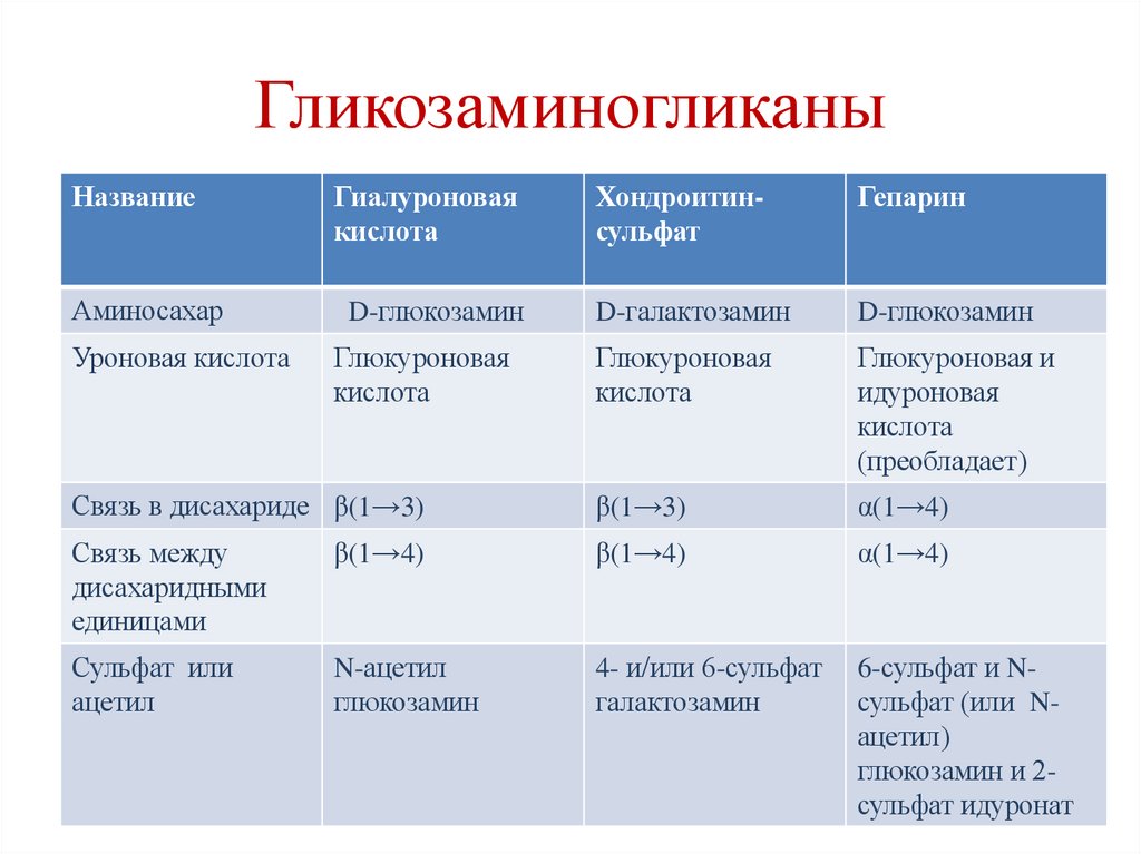 Гликозаминогликаны