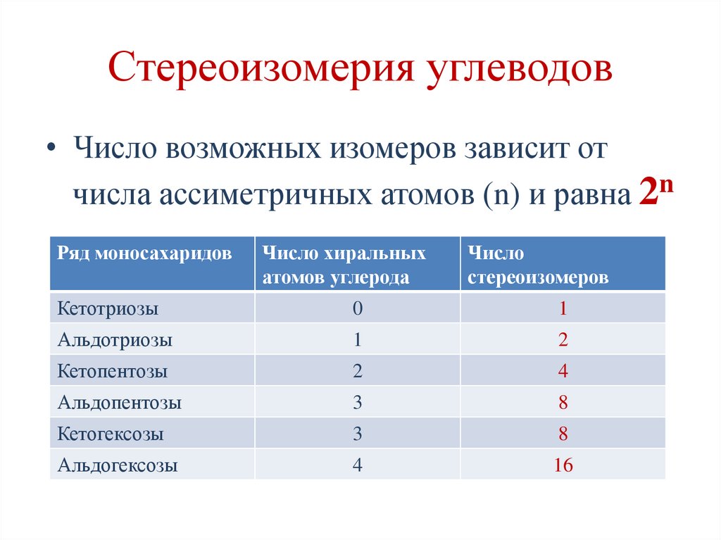 Стереоизомерия углеводов