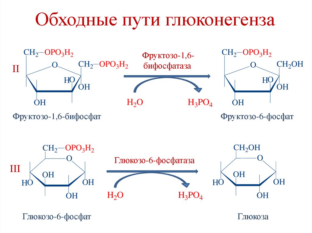Болезнь Помпе (II тип)