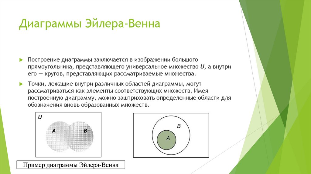 Диаграммы Эйлера-Венна
