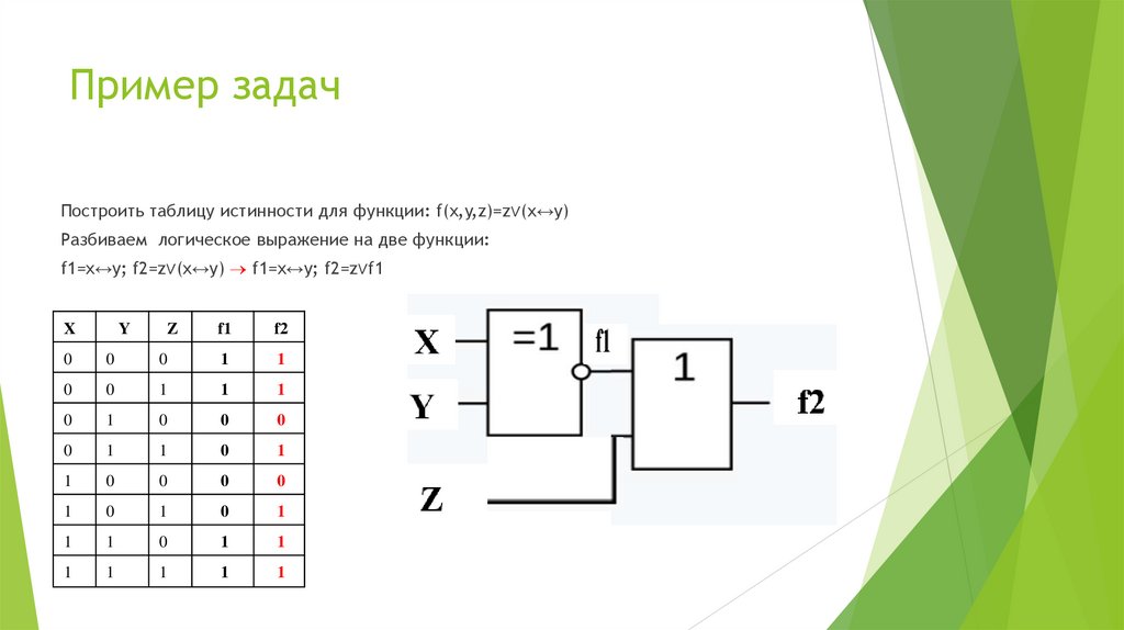 Пример задач