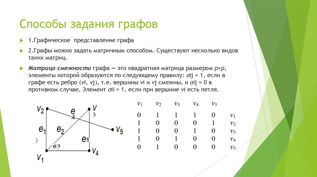 Способы задания графов