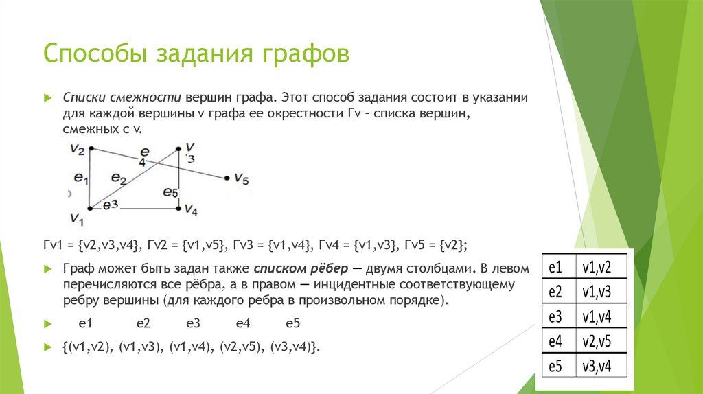 Способы задания графов