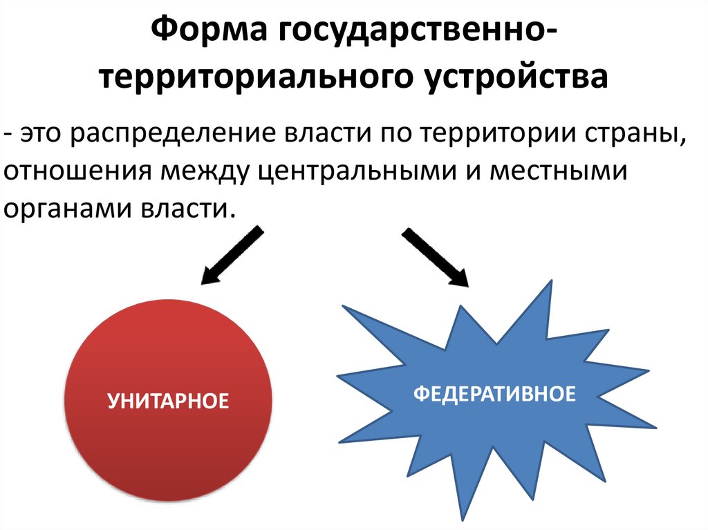 Форма государственно-территориального устройства