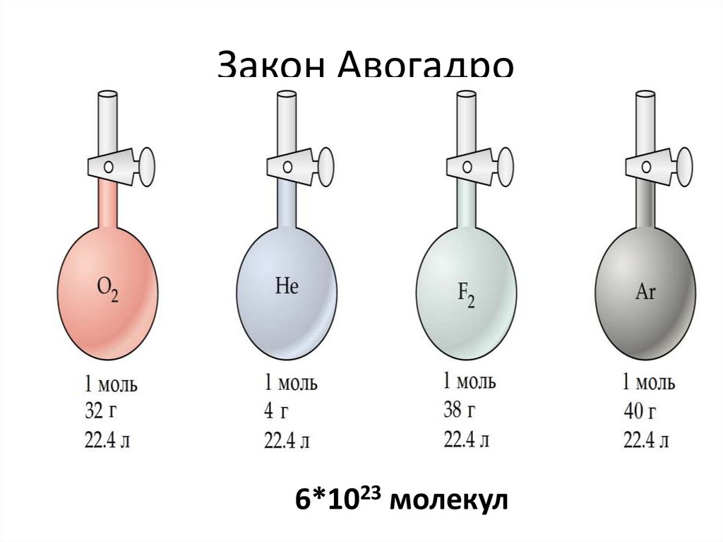 Закон Авогадро