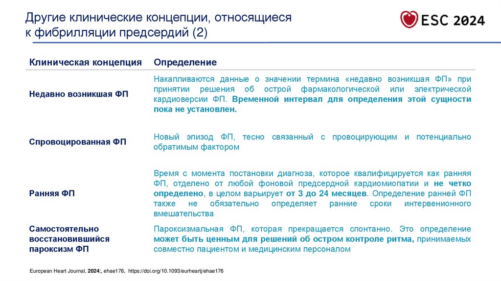 Другие клинические концепции, относящиеся к фибрилляции предсердий (2)