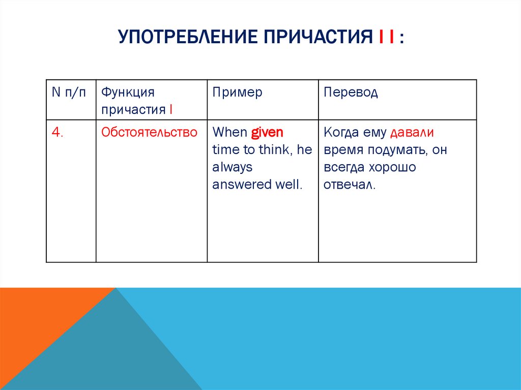 Употребление Причастия I I :