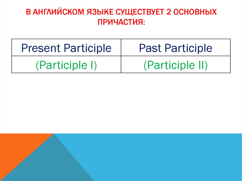 В английском языке существует 2 основных причастия: