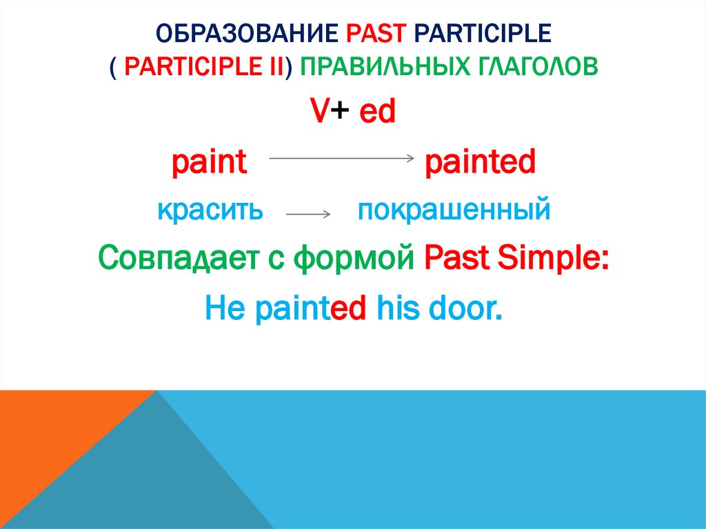 Образование Past Participle ( Participle II) правильных глаголов