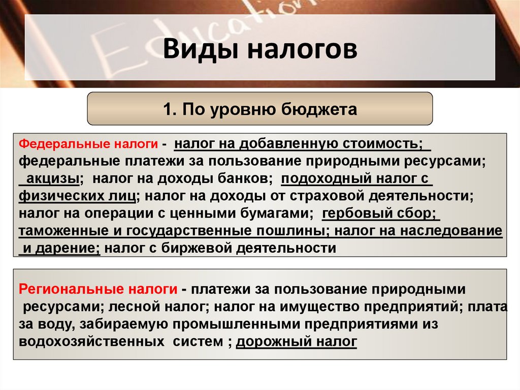Виды налогов